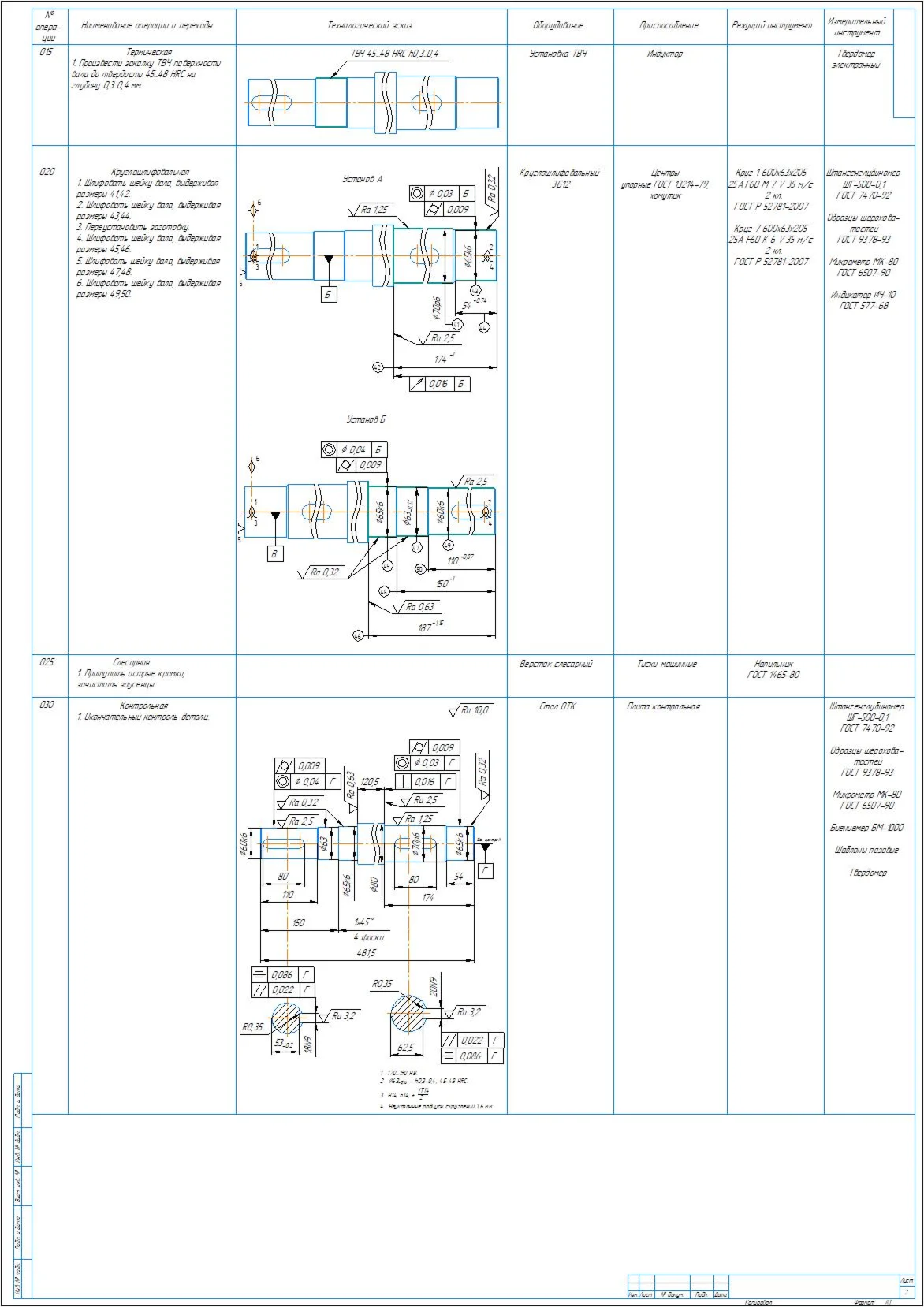 Technological process of manufacturing the shaft part