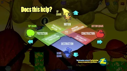 ⭐ Schrödinger’s Cat And The Raiders Of The Lost Quark S