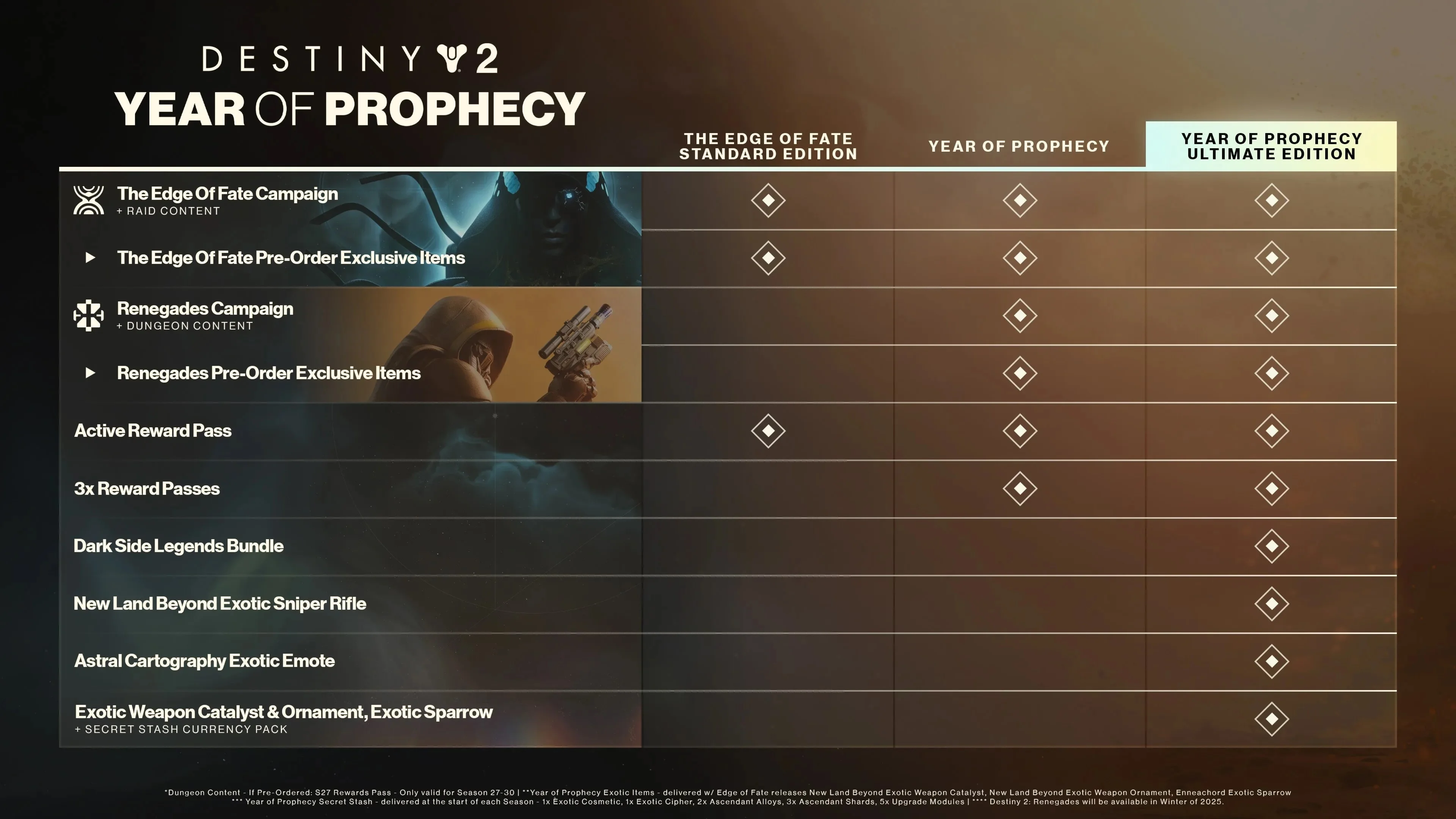 DESTINY 2: YEAR OF PROPHECY TURKEY | UKRAINE PS4 | PS5