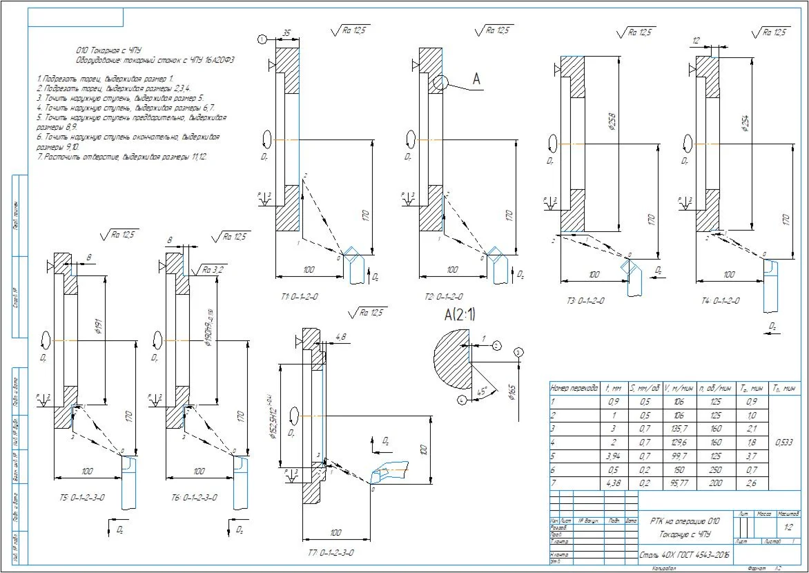 Technological process of manufacturing a flange part