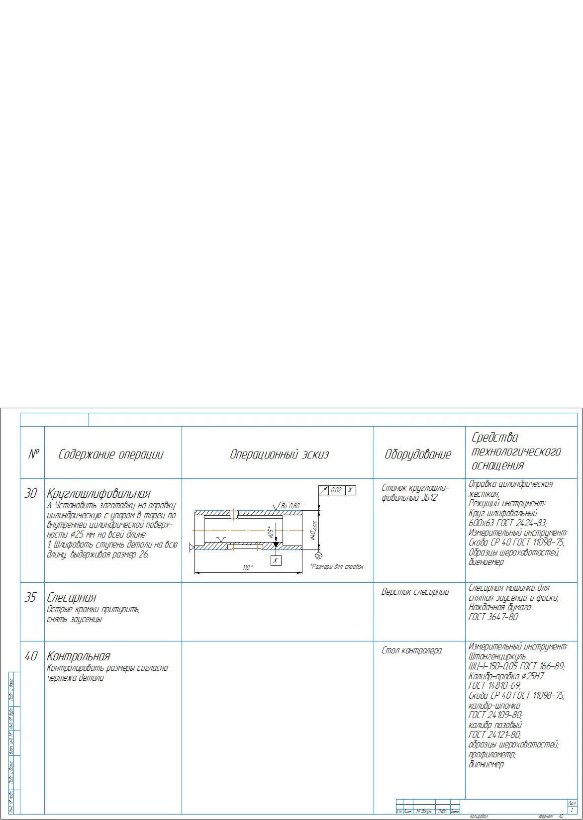 Technological process of manufacturing the bushing part
