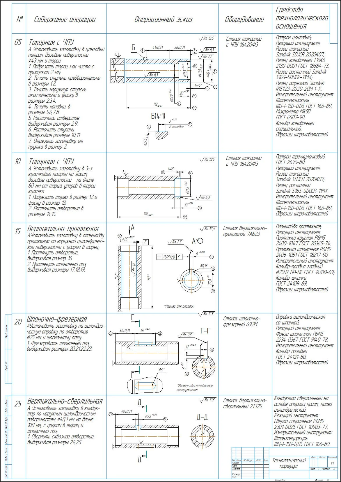 Technological process of manufacturing the bushing part