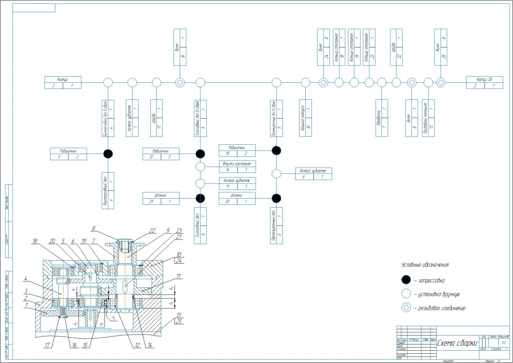 Gearbox assembly diagram in a compass on A1 format