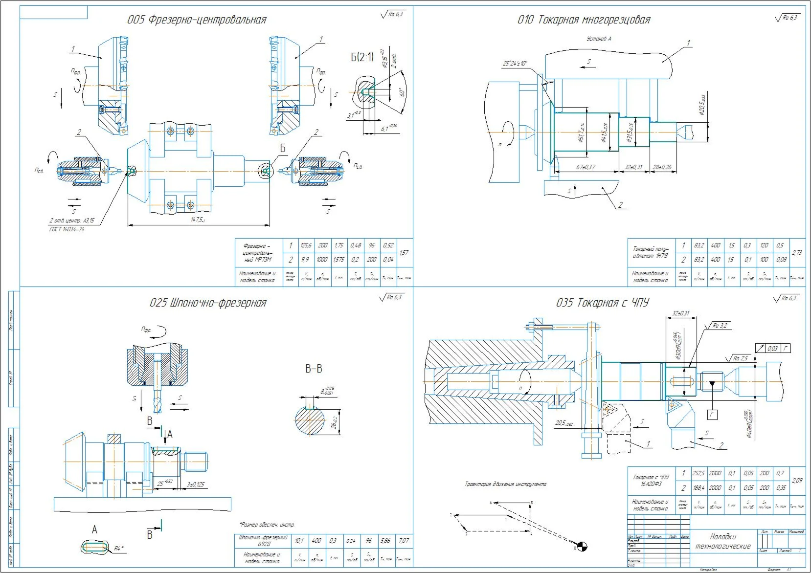 Technological process of manufacturing a gear shaft