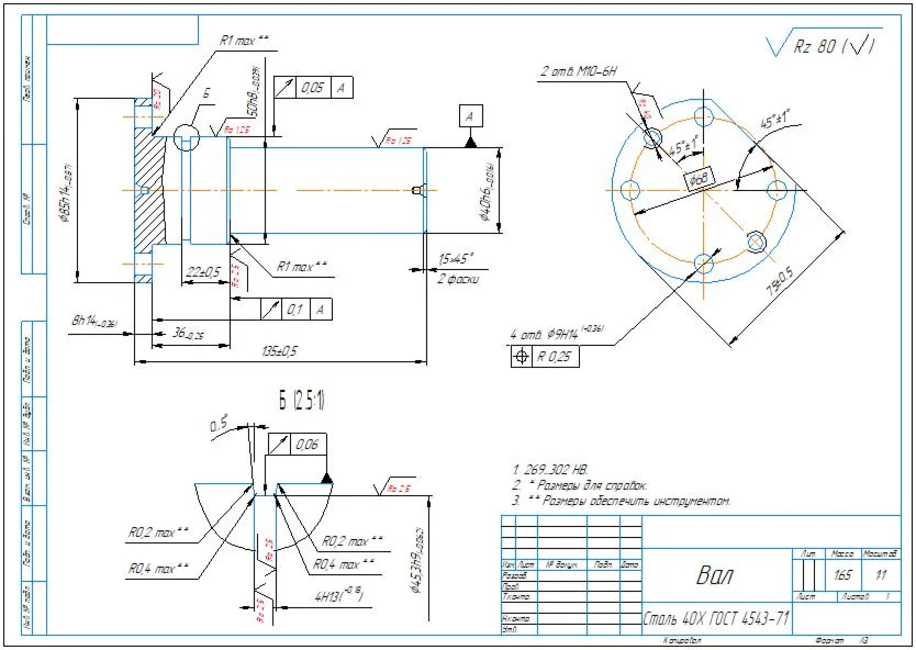 Maps of the technological process of manufacturing the
