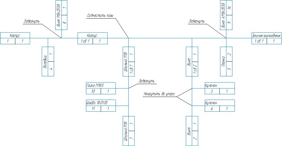 Assembly diagram MCh00.69.00.00 clamping device