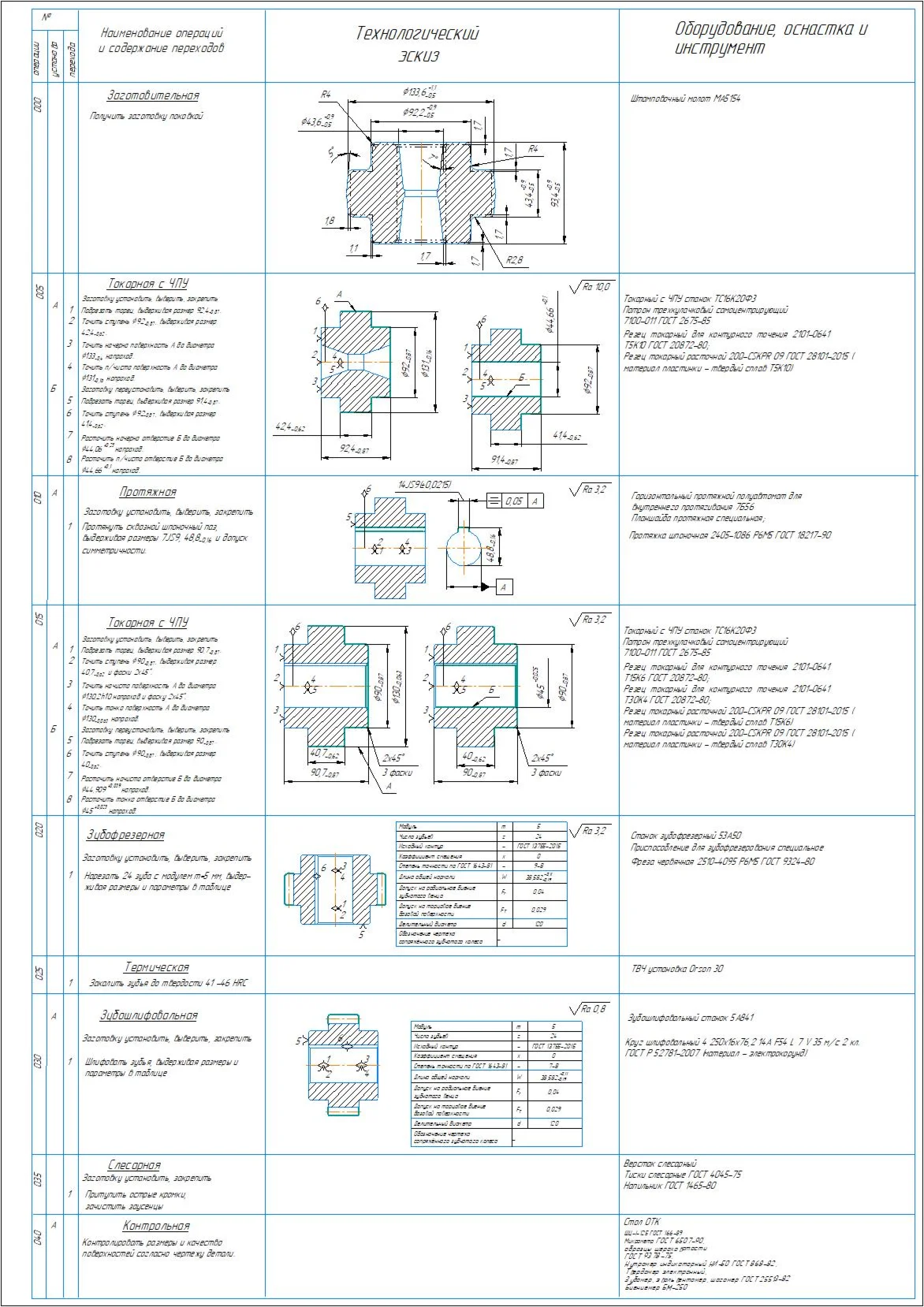 Route technology for processing a toothed wheel part