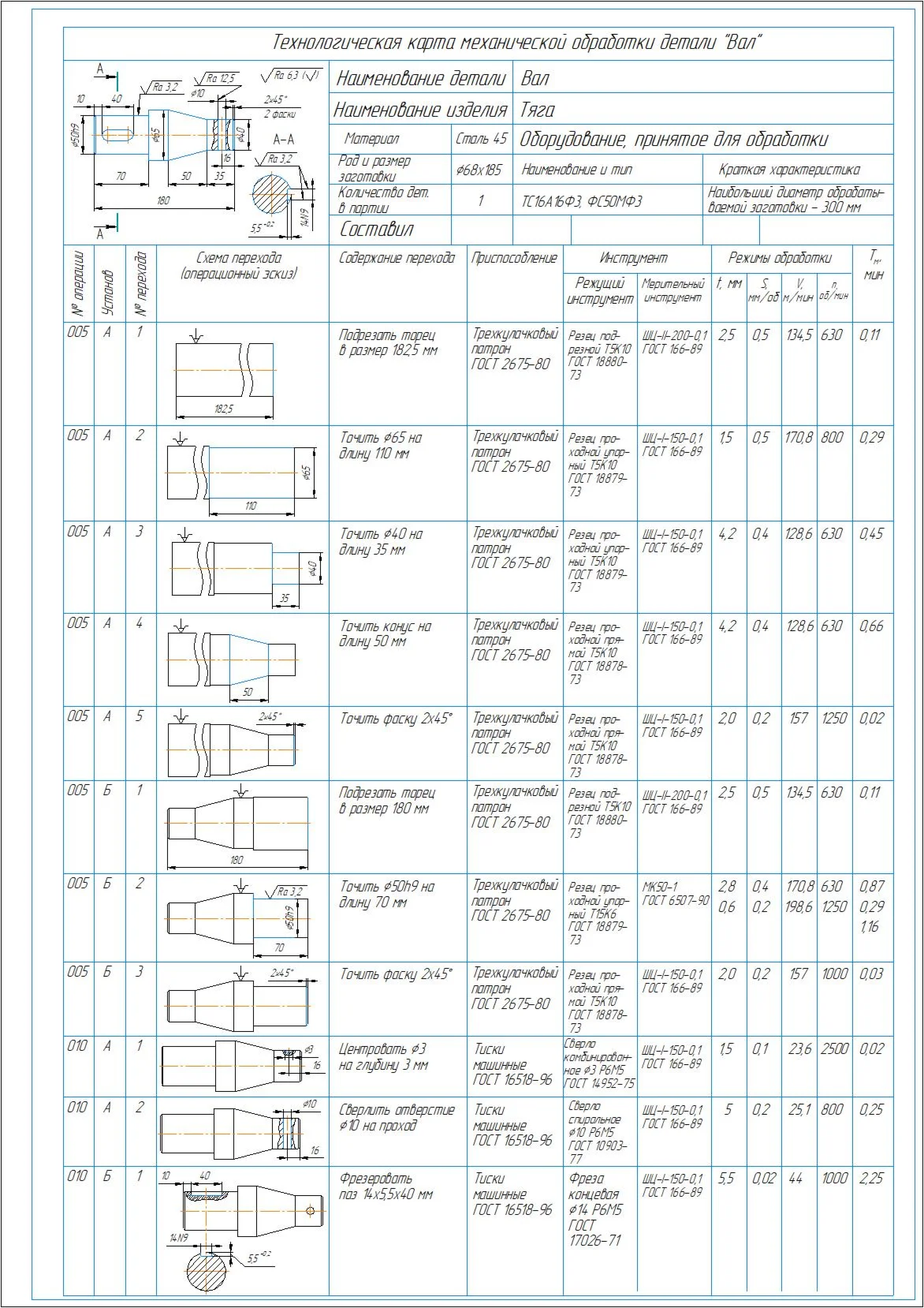 Technological map for manufacturing the shaft part