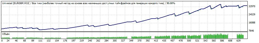 abeiks 3 место на чемпионате автоматических торговых