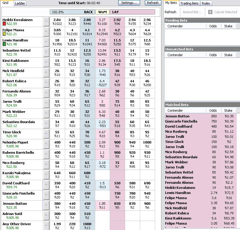 Торговая система F1_&_MotoGP