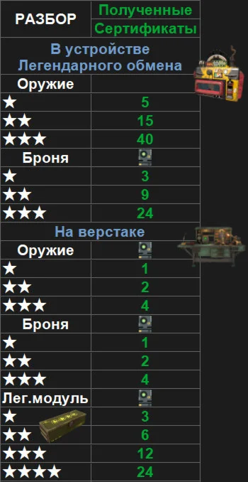 Хламолеги для разбора - изучение звёзд или шанс коробка