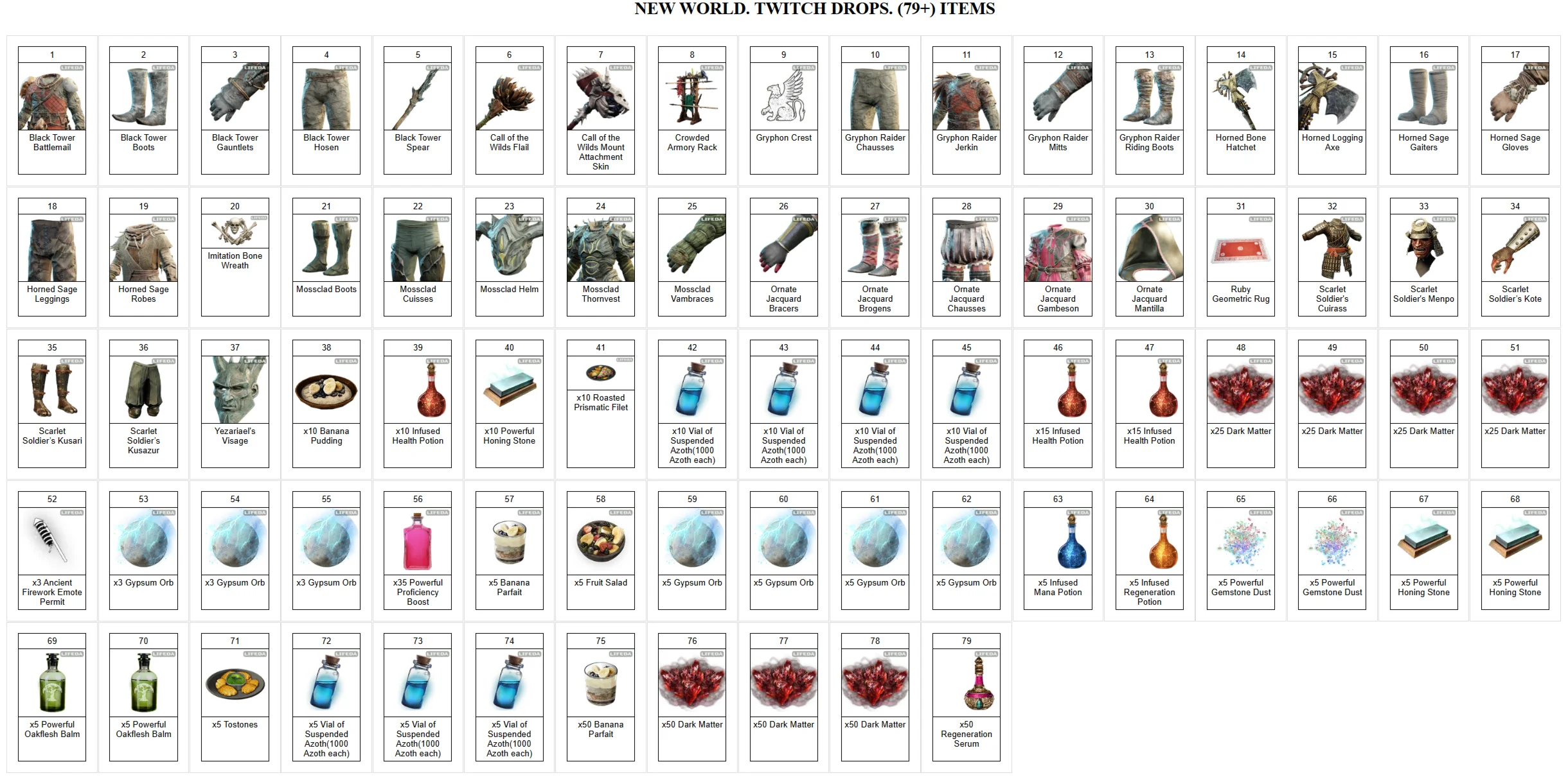 🔥NEW WORLD: Aeternum✦TWITCH DROPS✦СКИНЫ✦79+ ПРЕДМЕТ 🎁