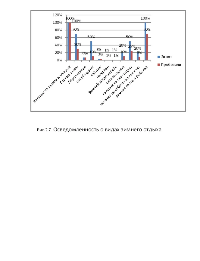 Диплом Зимний отдых на Юге Западной Сибири - 61%