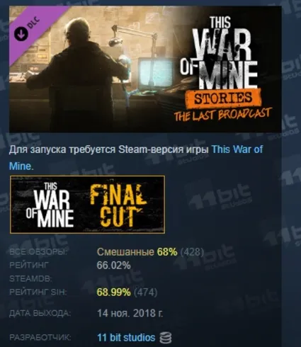 This War of Mine Stories The Last Broadcast ep.2 АВТОДОСТАВКА STEAM РОССИЯ