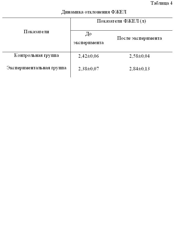 Методика ЛФК при хроническом бронхите в стадии ремиссии