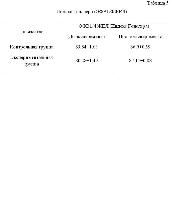 Методика ЛФК при хроническом бронхите в стадии ремиссии