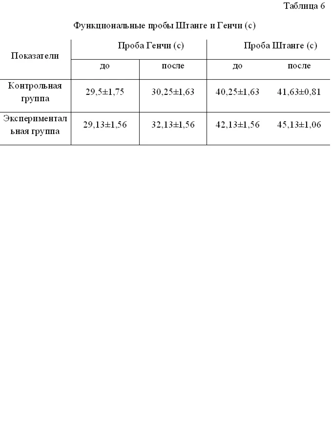 Методика ЛФК при хроническом бронхите в стадии ремиссии