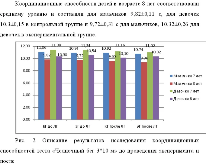 Совершенствование методики развития координационных сп.