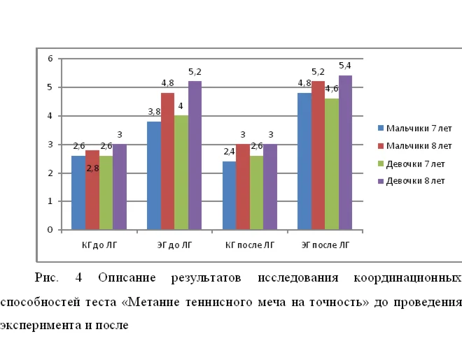 Совершенствование методики развития координационных сп.