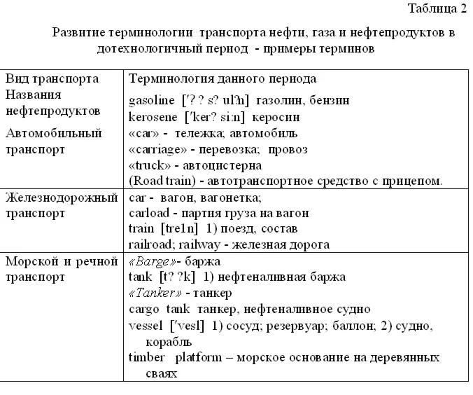 Диплом терминология транспортировки нефти и газа