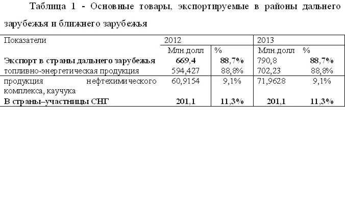 Особенностей логистической деятельности на предприятиях