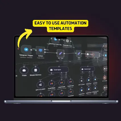 Шаблоны рабочих процессов n8n | 2000+ Json