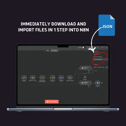 Шаблоны рабочих процессов n8n | 2000+ Json