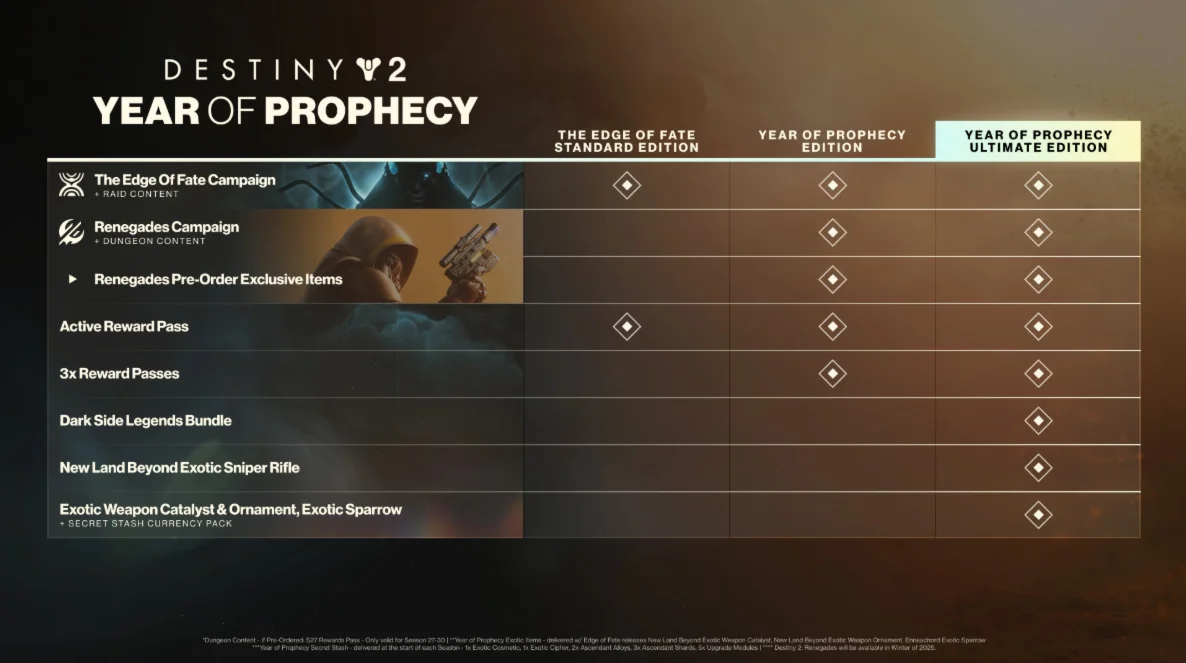 Destiny 2: The Edge of Fate XBOX ONE / SERIES X|S KEY
