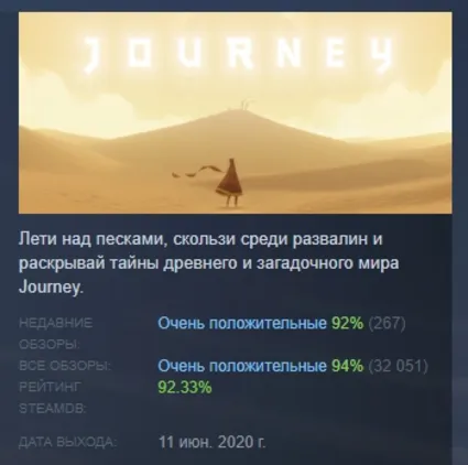 Journey 2020 АВТОДОСТАВКА STEAM GIFT РОССИЯ