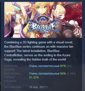 BlazBlue Centralfiction АВТОДОСТАВКА STEAM РОССИЯ