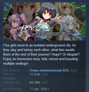 ABYSS OF THE SACRIFICE АВТОДОСТАВКА STEAM РОССИЯ