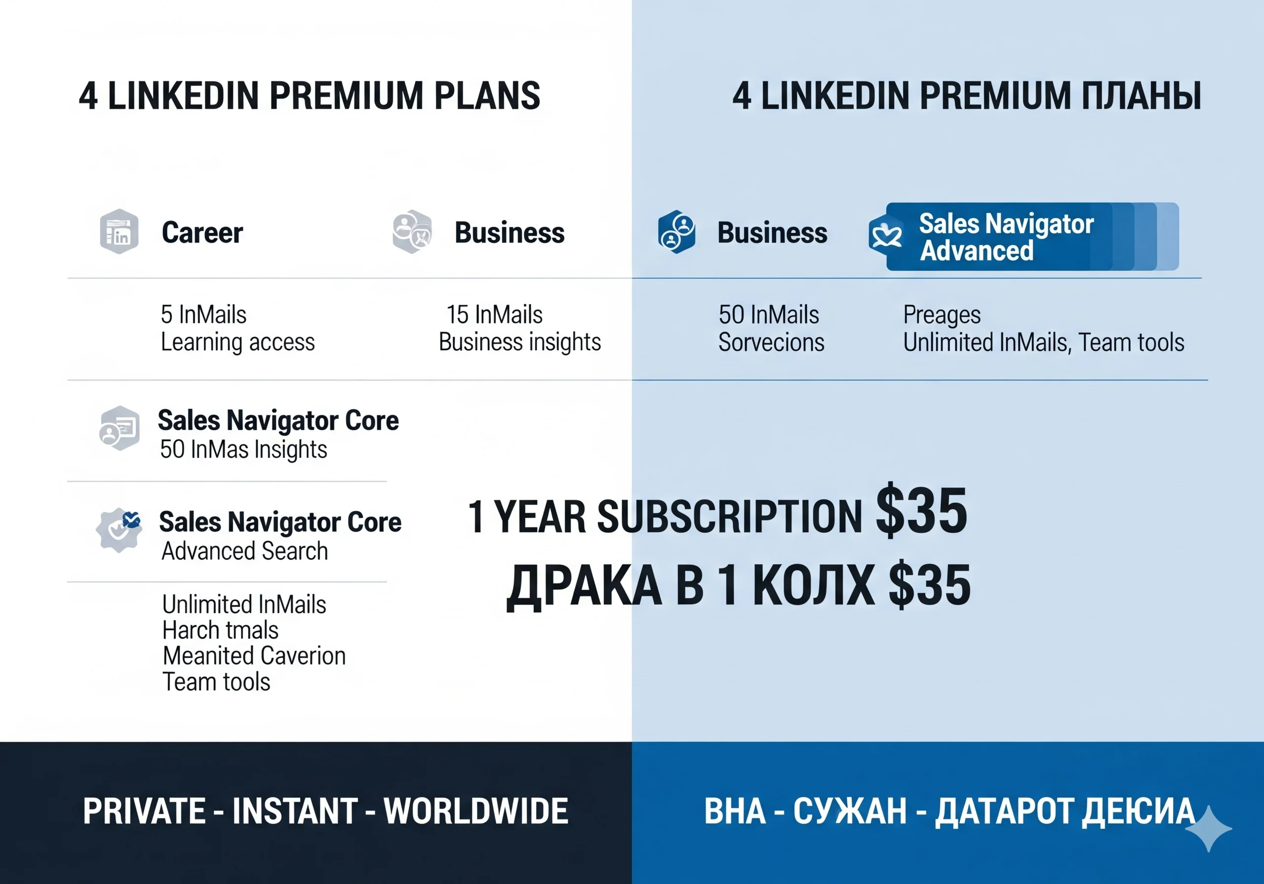 🔥 LINKEDIN PREMIUM All Plans - 1 Year | Save 80%