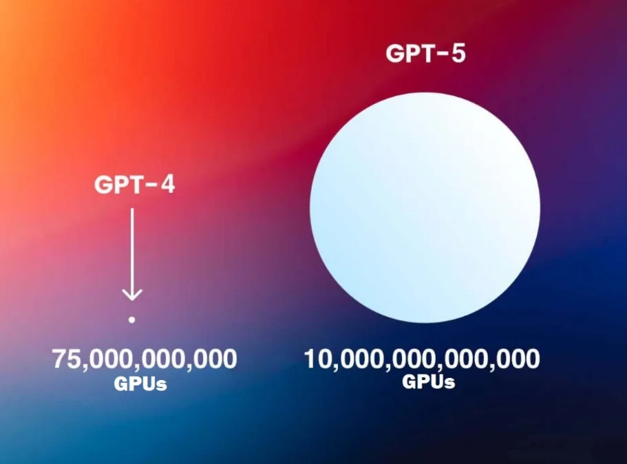 🤖Chat GPT 5 + Sora + Free PREMIUM VPN