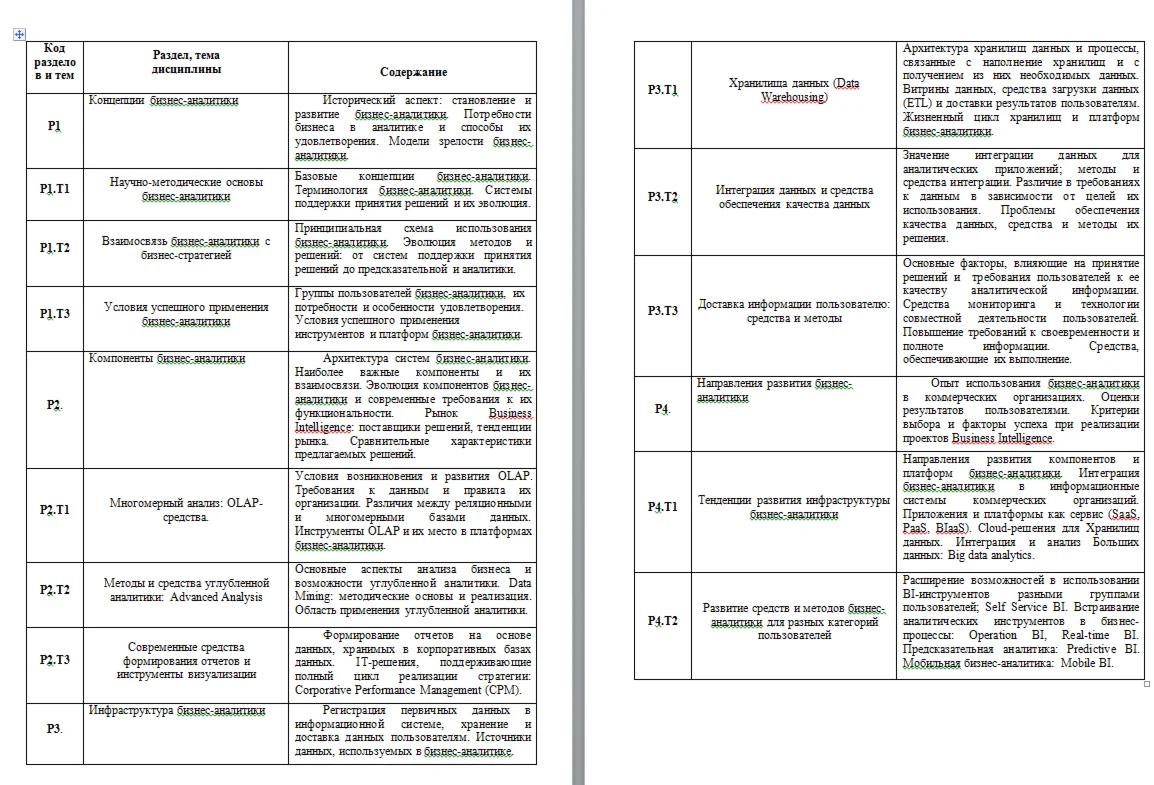 БИЗНЕС-АНАЛИТИКА. ГОСЫ. 2015. Полные ответы.