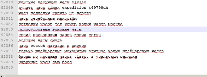 92 000 ключевых ру-слов по теме часов