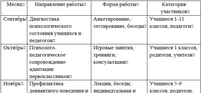 Отчет по производственной практике К.М.04.04 (П) Педаго