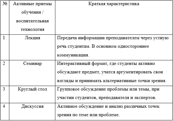 Педагогическая практика (преподавательская) К.М. 06.04