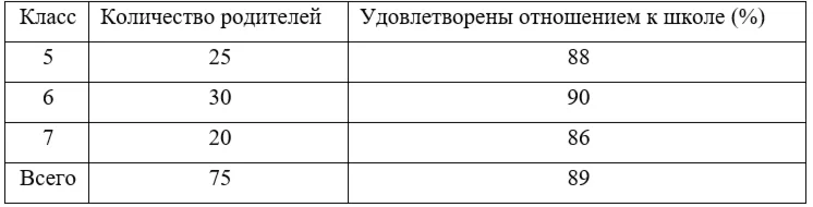 Педагогическая практика (преподавательская) К.М. 06.04