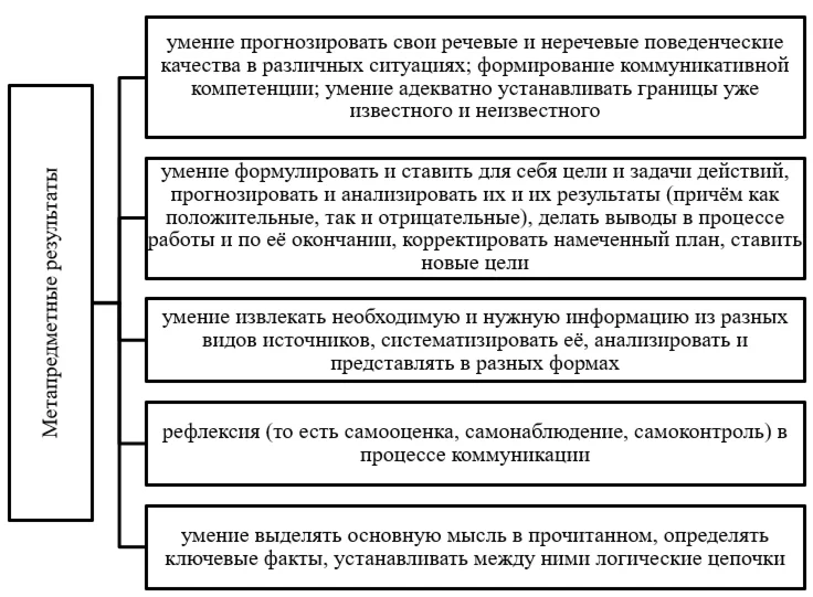 Научно-исследовательская работа К.М. 06.05 (Часть 2) в