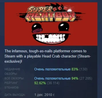 Super Meat Boy АВТОДОСТАВКА STEAM РОССИЯ