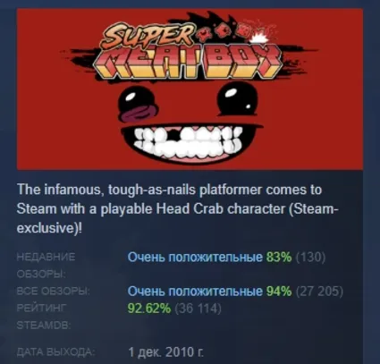 Super Meat Boy АВТОДОСТАВКА STEAM РОССИЯ