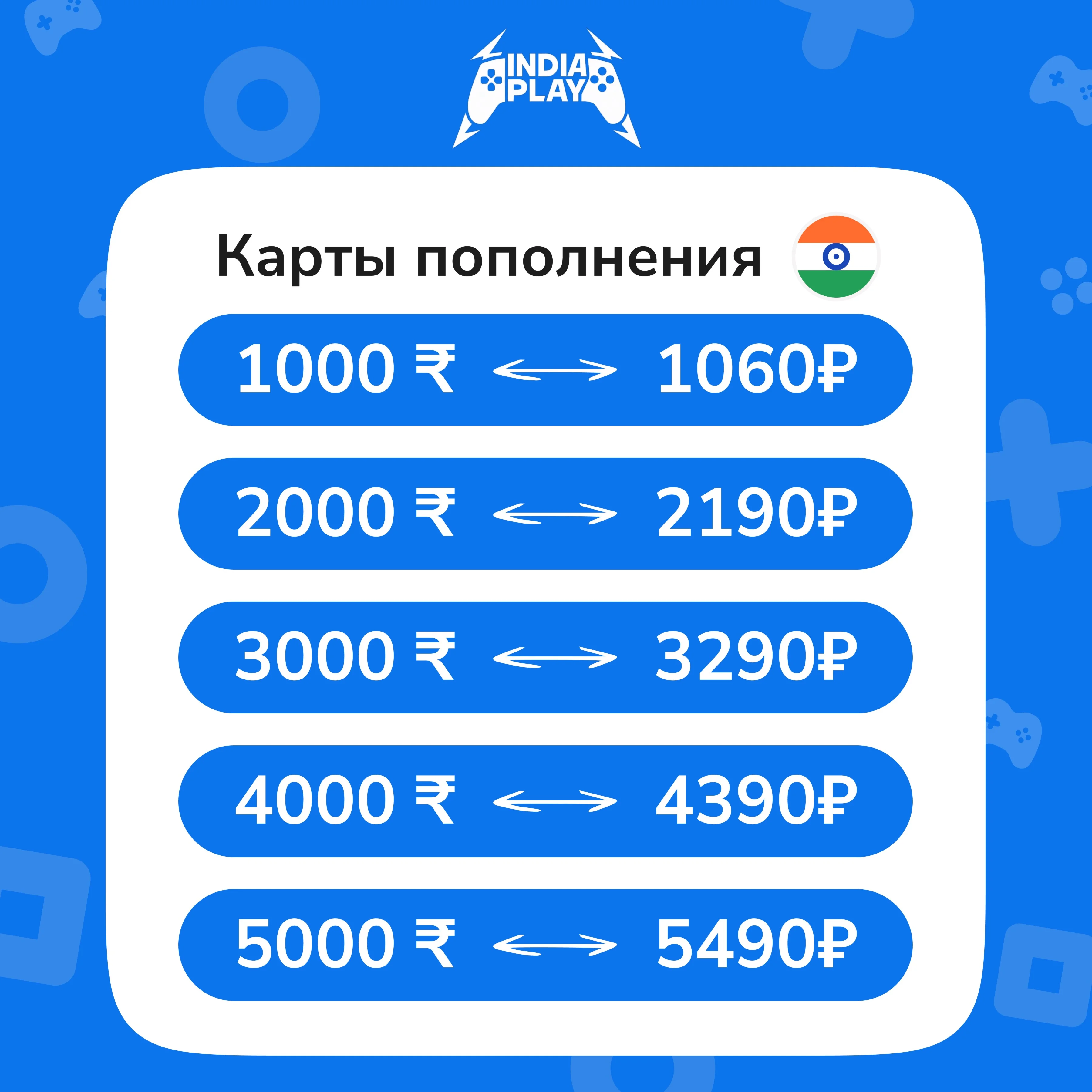 Коды пополнения PlayStation Store (ИНДИЯ/АВТО) ☑️