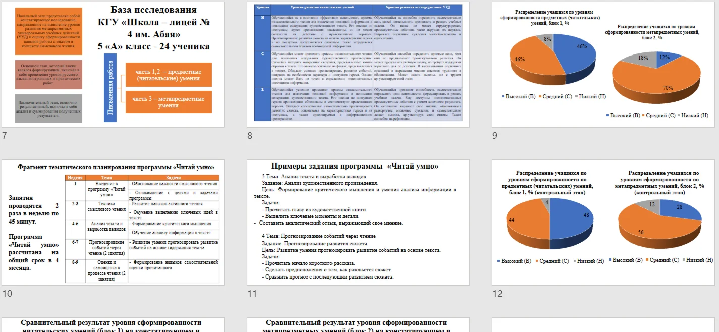 Смысловое чтение на уроках русского языка как средство