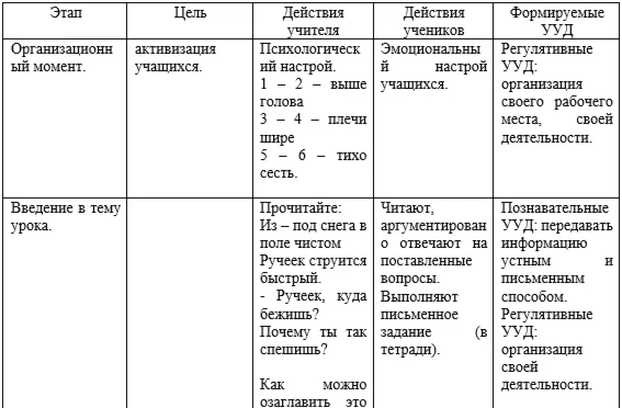 Учебная технологическая практика К.М.06.03(У) по педаго