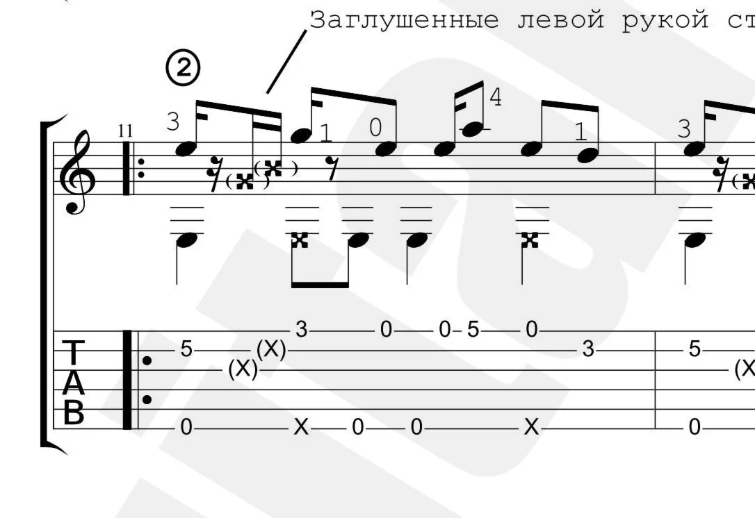 Axel F (Полицейский из Беверли-Хиллз) Ноты и табы