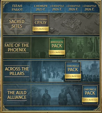 EUROPA UNIVERSALIS V: PREMIUM EDITION | ВСЕ DLC