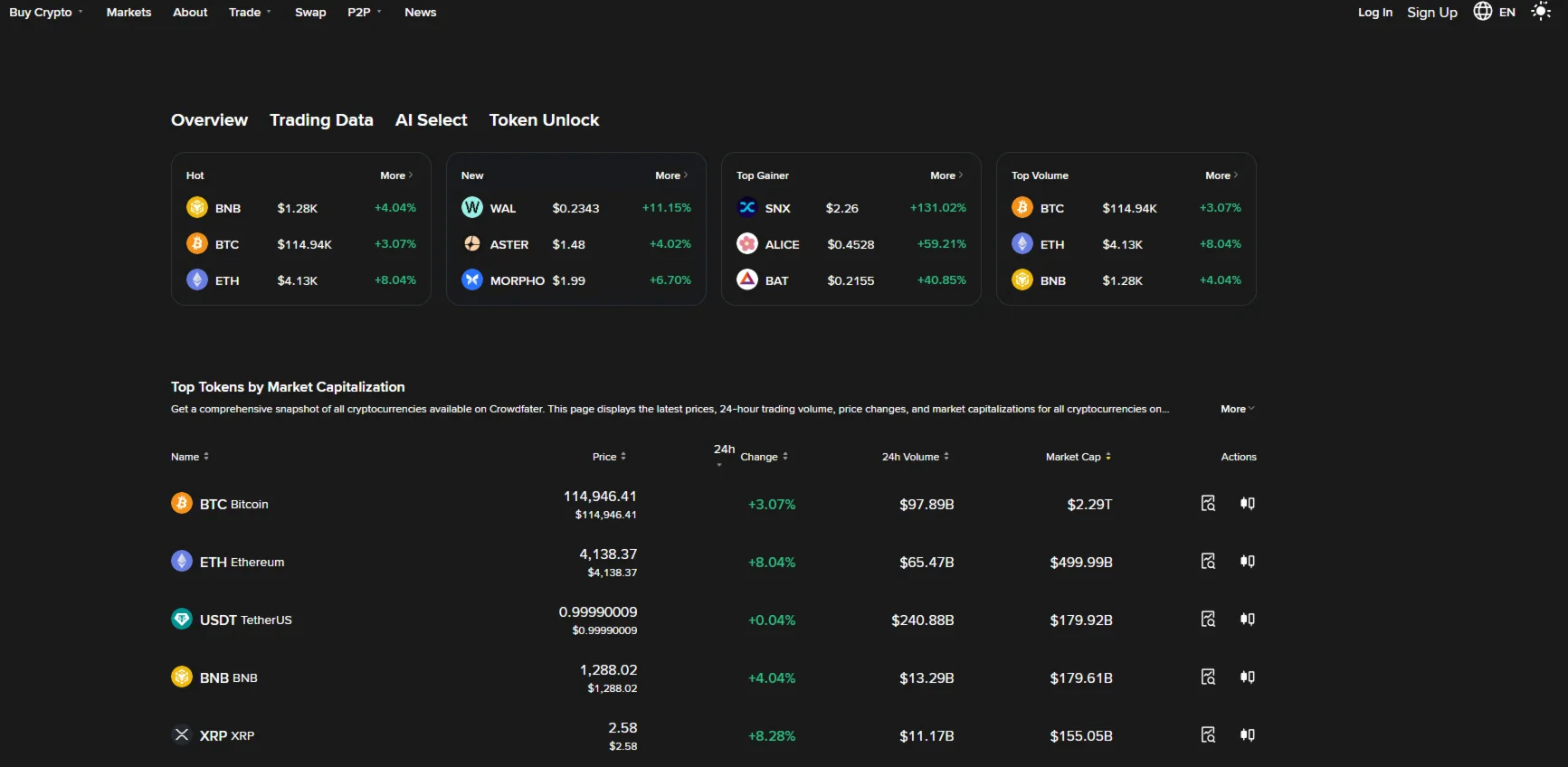 Скрипт криптобиржи — аналог Binance с P2P