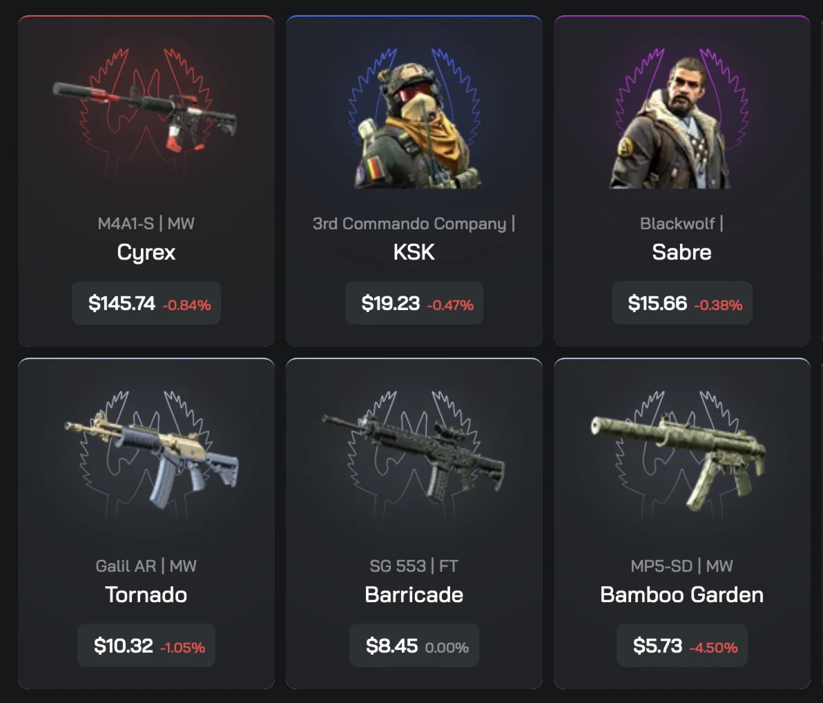 CS 2 | Инвентарь 410 USD | STEAM 10 LVL | VAC BAN