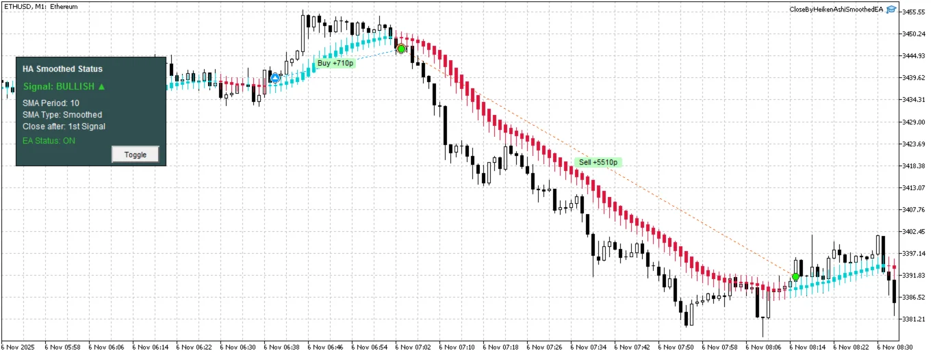 Советник CloseByHeikenAshiSmoothedEA для MT5