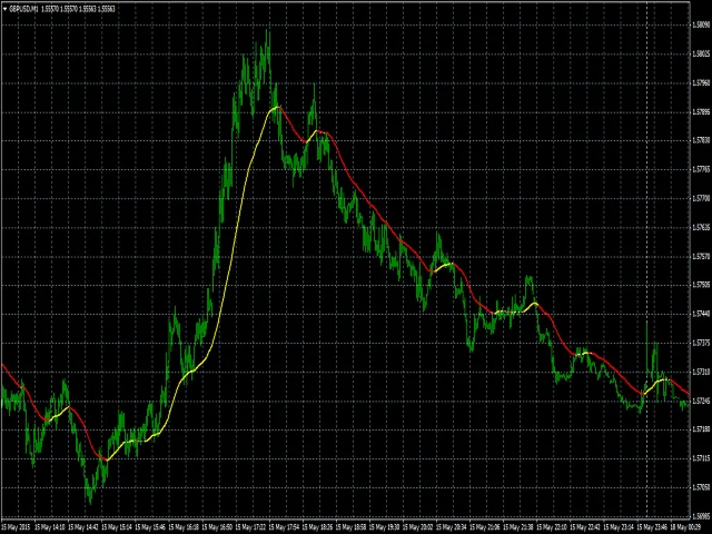 Trend Detector